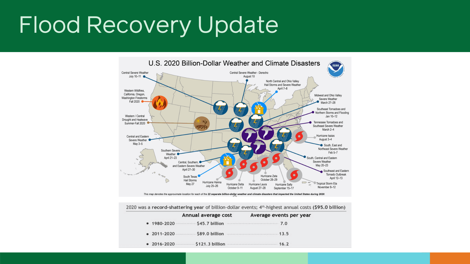 TOP 10 disasters since 1978 in terms of NFIP payouts